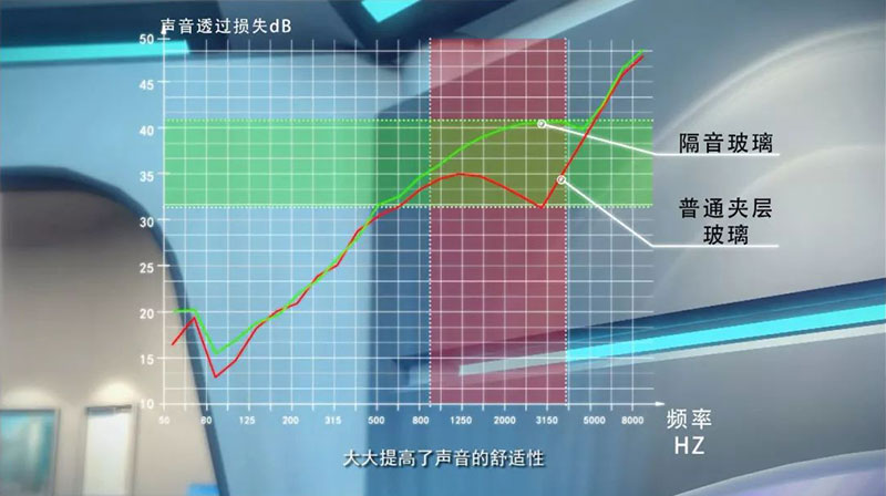 隔音玻璃|給你的愛，是一直很安靜